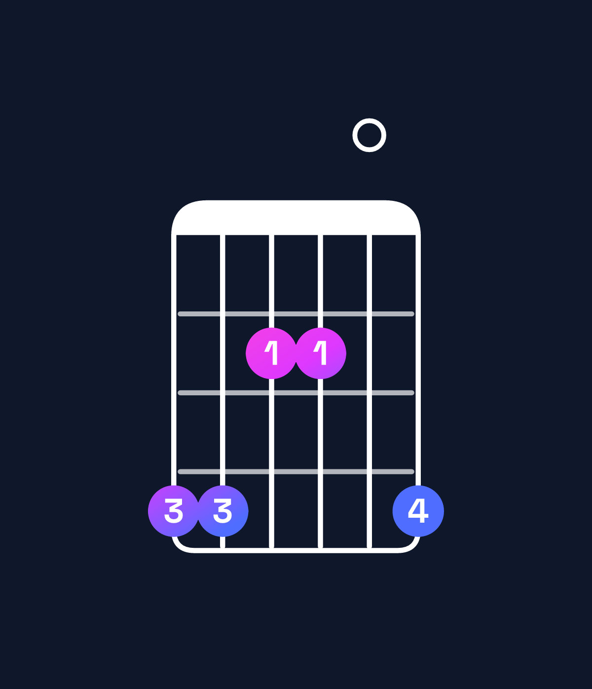 Chord chart for How to play A major 9 / G♯ (3rd inversion) chord on guitar — Shape 442204 | Guitar Wiz