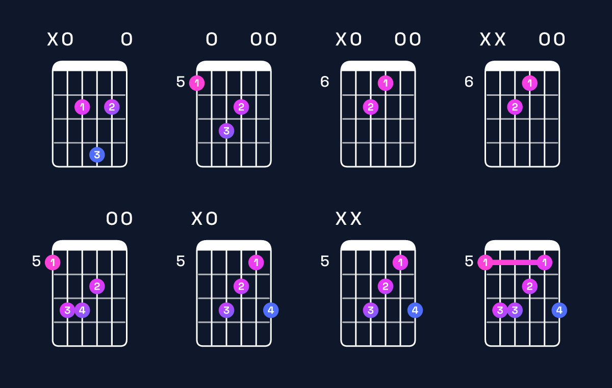 Chord chart for A major add 9 Guitar Chord: Notes, Intervals, Inversions & Shapes | Guitar Wiz