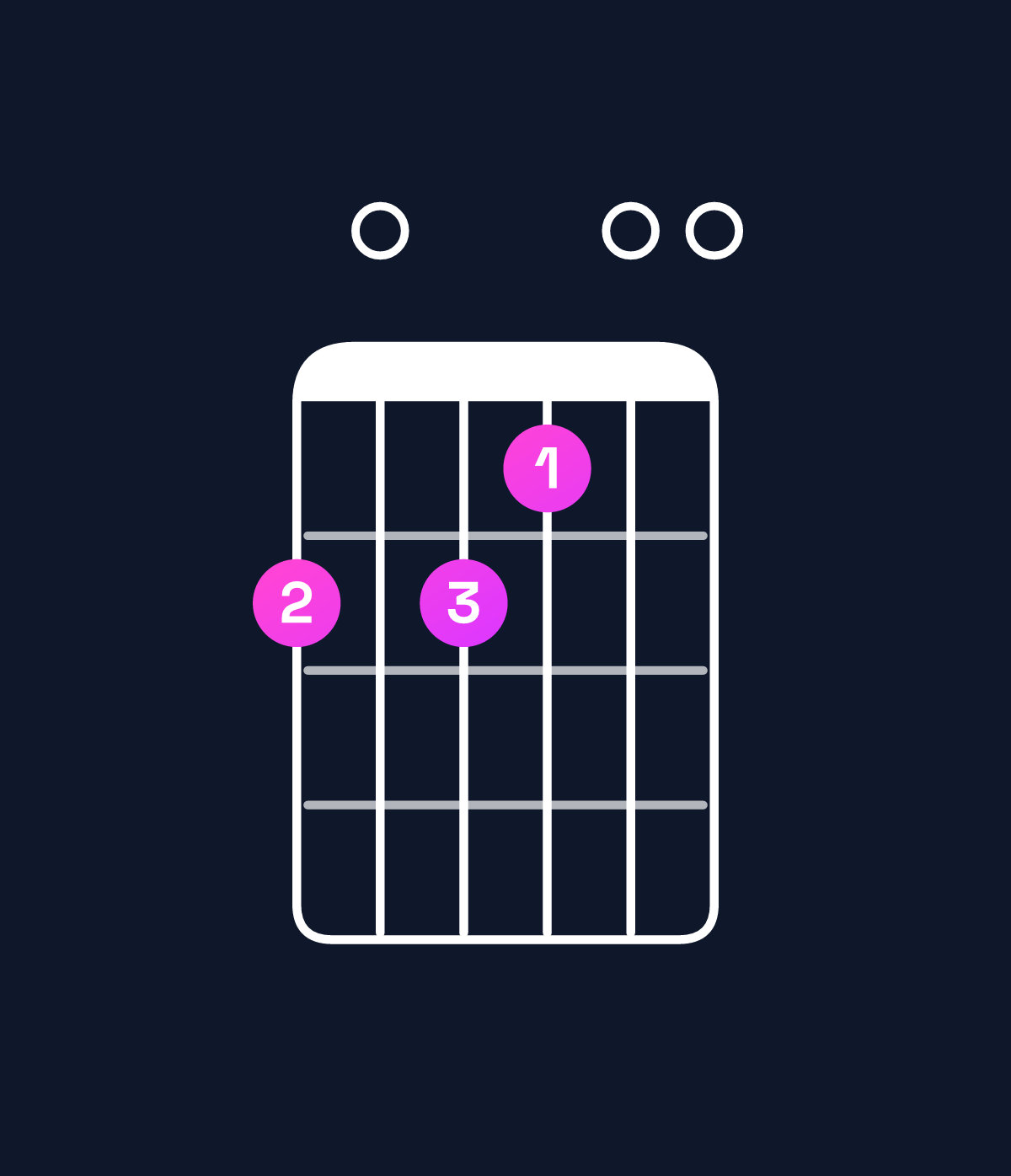 Chord chart for How to play A major add 9 / B (3rd inversion) chord on guitar — Shape 707600 | Guitar Wiz