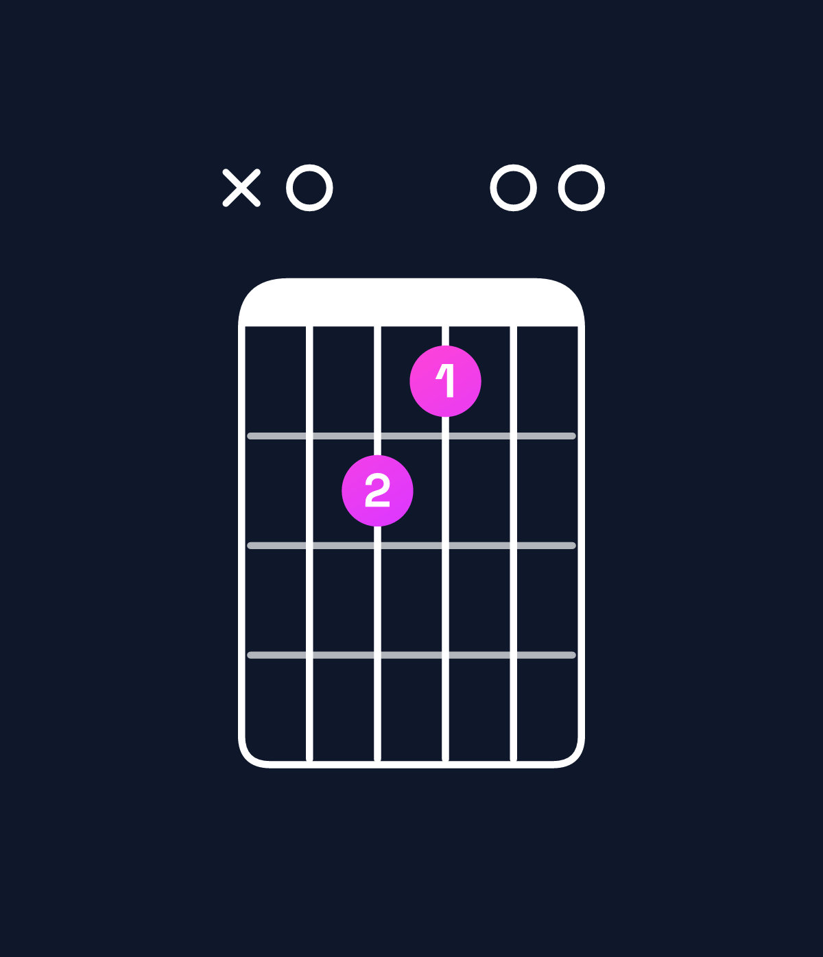 Chord chart for How to play A major add 9 chord on guitar — Shape x07600 | Guitar Wiz