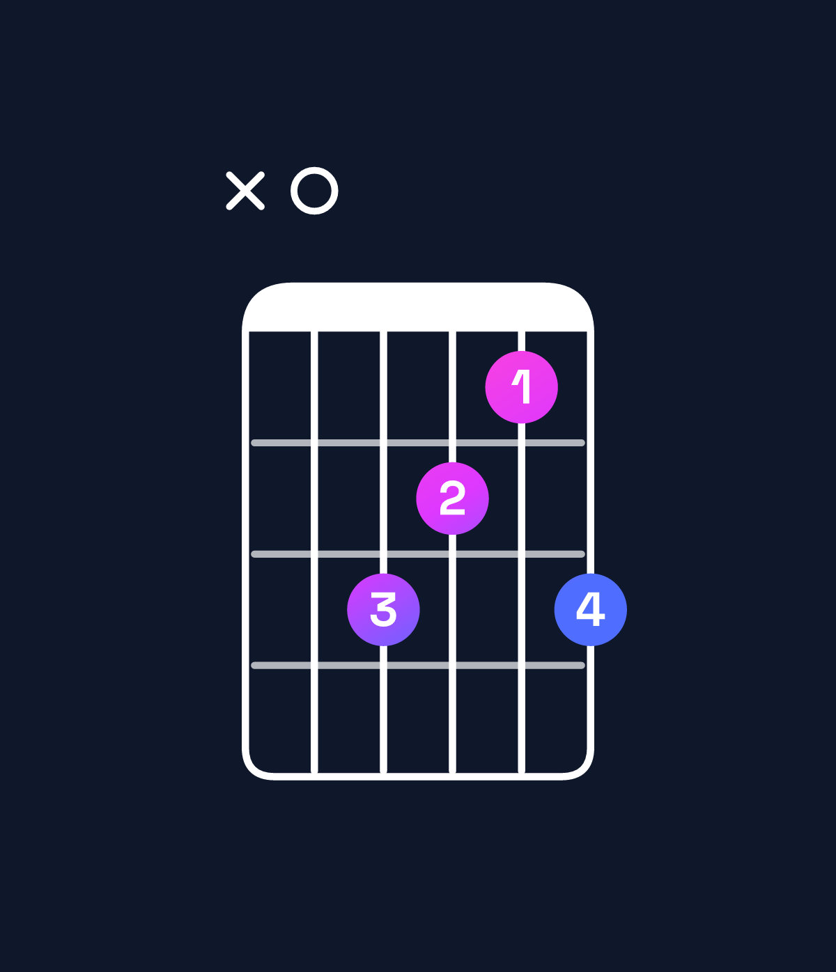 Chord chart for How to play A major add 9 chord on guitar — Shape x07657 | Guitar Wiz