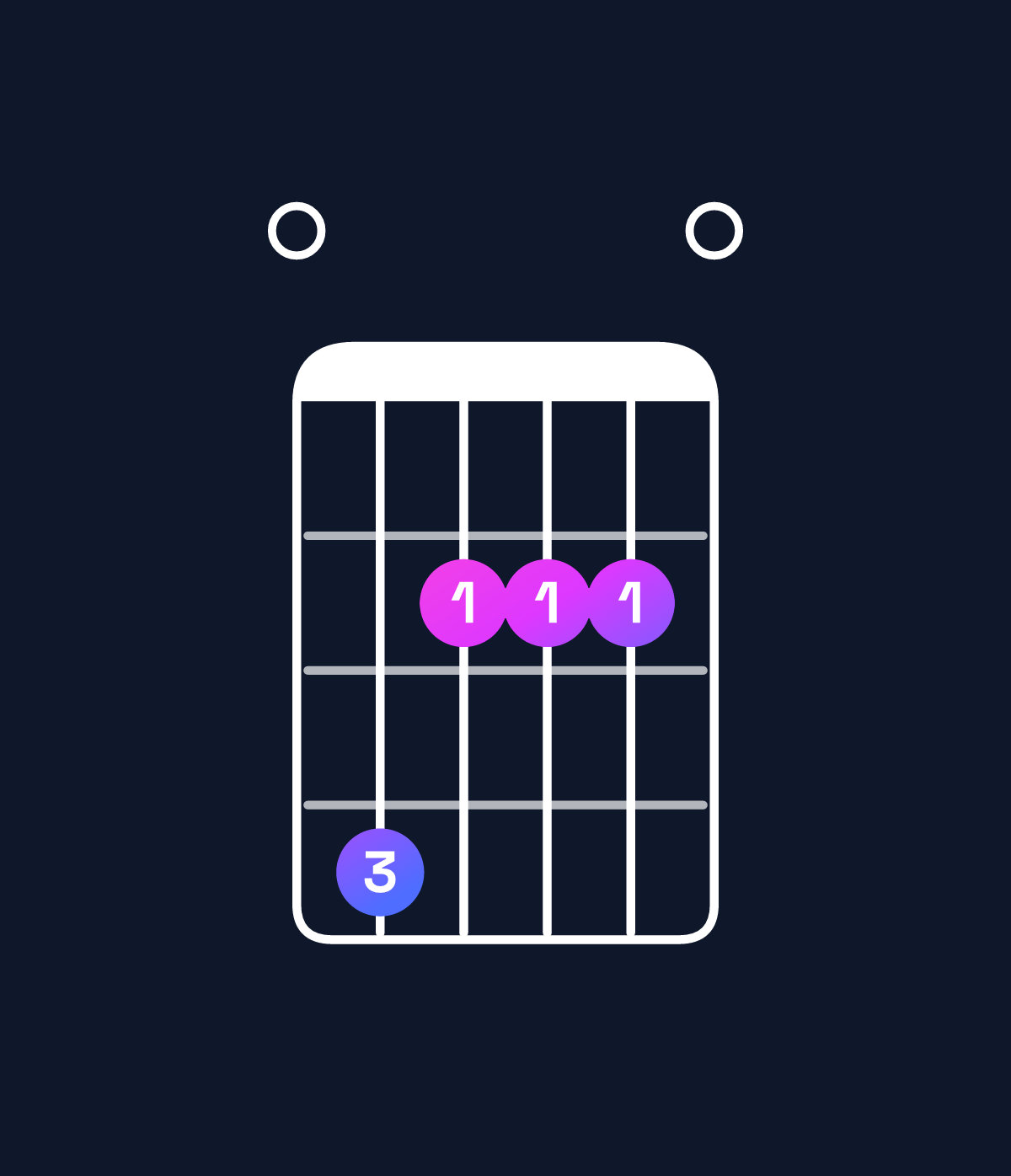 Chord chart for How to play A major / E (2nd inversion) chord on guitar — Shape 042220 | Guitar Wiz