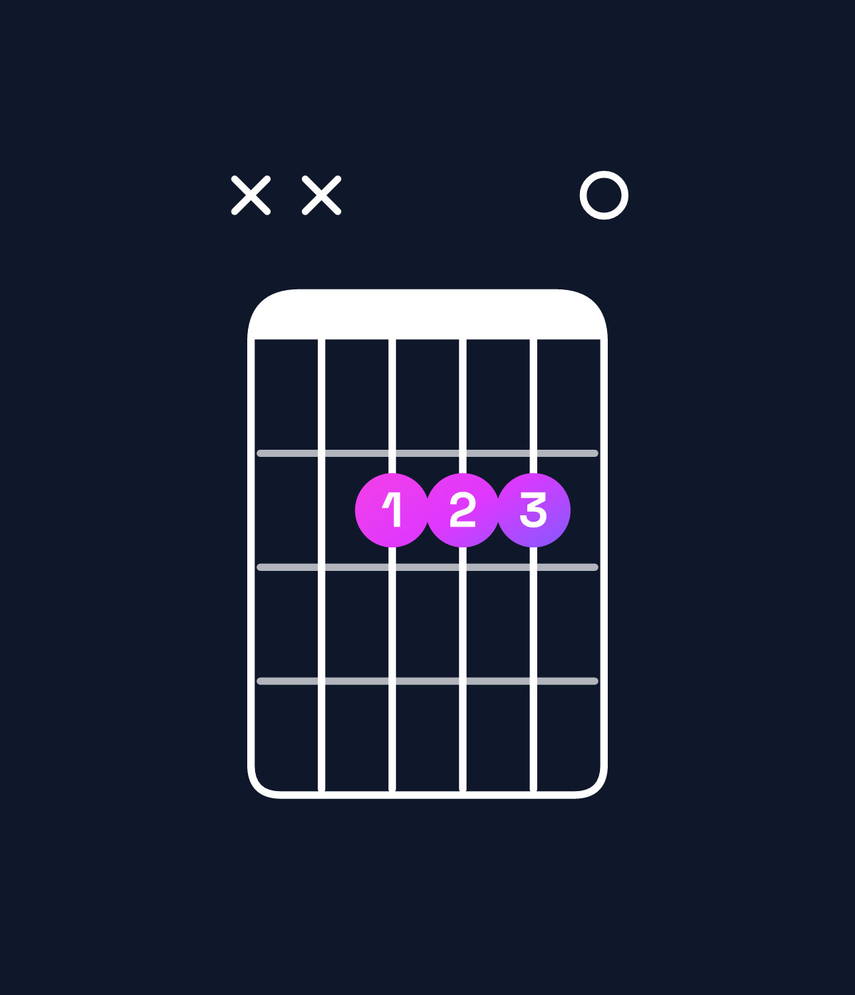Chord chart for How to play A major / E (2nd inversion) chord on guitar — Shape xx2220 | Guitar Wiz