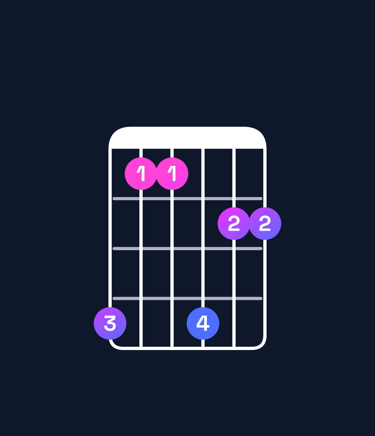 Chord chart for How to play A minor 11 chord on guitar — Shape 522533 | Guitar Wiz