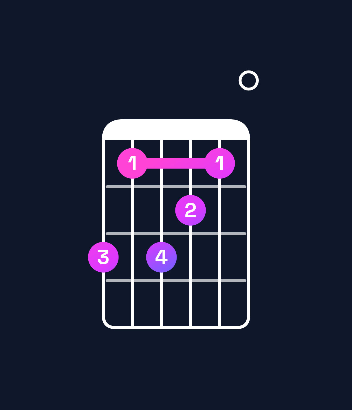 Chord chart for How to play A minor 11 chord on guitar — Shape 535430 | Guitar Wiz