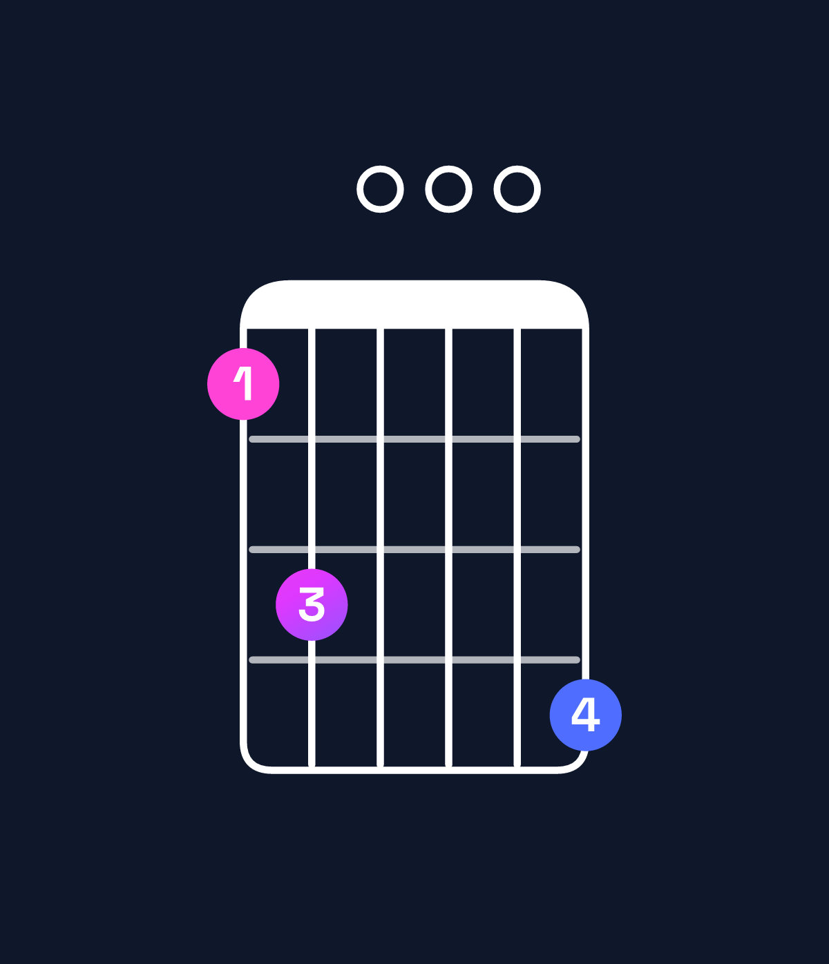 Chord chart for How to play A minor 11 chord on guitar — Shape 570008 | Guitar Wiz