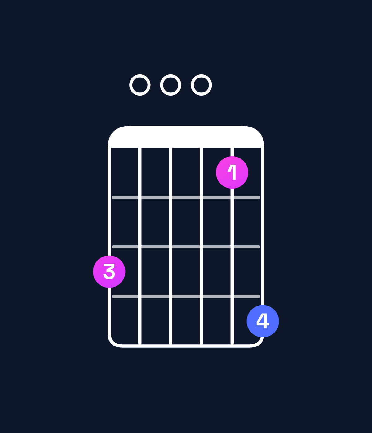 Chord chart for How to play A minor 11 / B (4th inversion) chord on guitar — Shape 700058 | Guitar Wiz