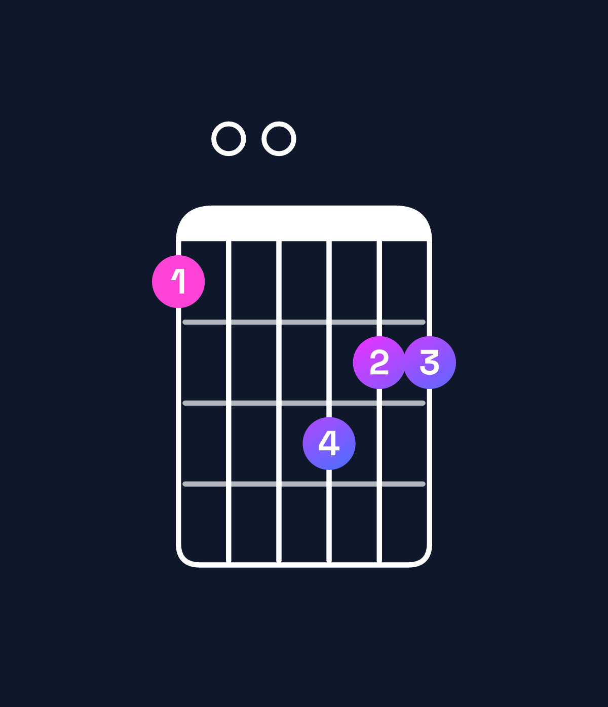 Chord chart for How to play A minor 11 / B (4th inversion) chord on guitar — Shape 700988 | Guitar Wiz