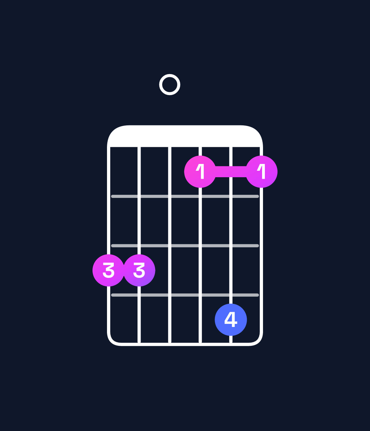 Chord chart for How to play A minor 11 / B (4th inversion) chord on guitar — Shape 770585 | Guitar Wiz