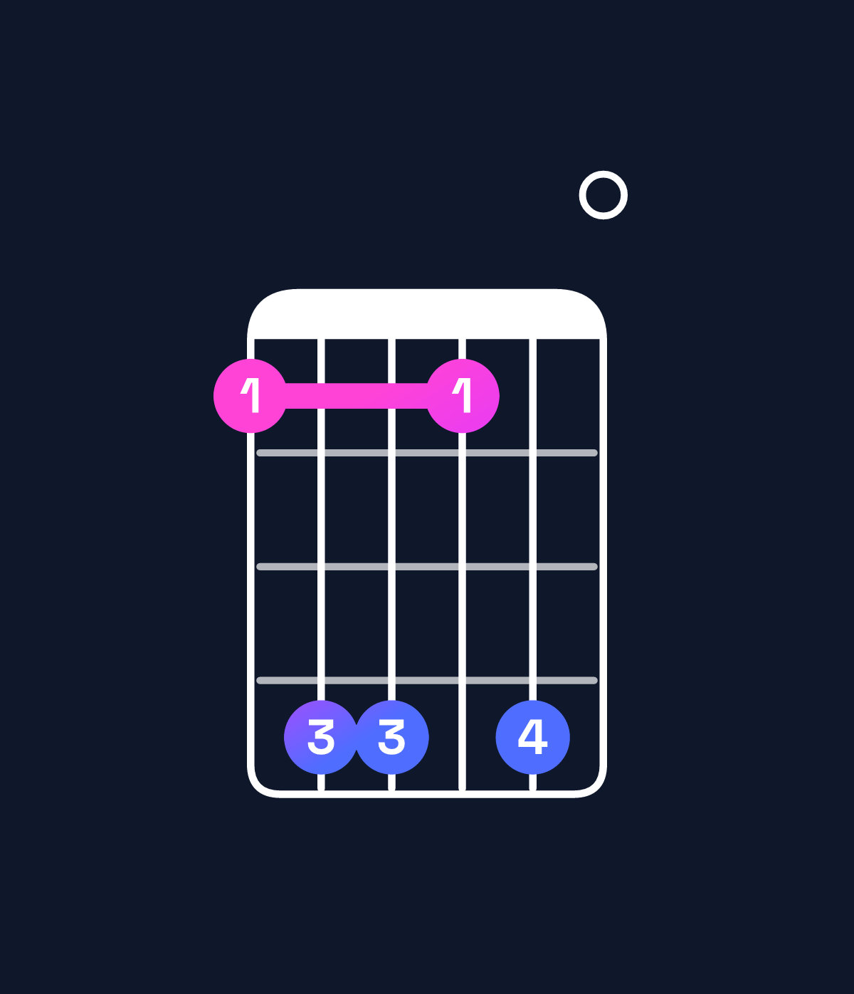 Chord chart for How to play A minor 11 / B (4th inversion) chord on guitar — Shape 7aa7a0 | Guitar Wiz