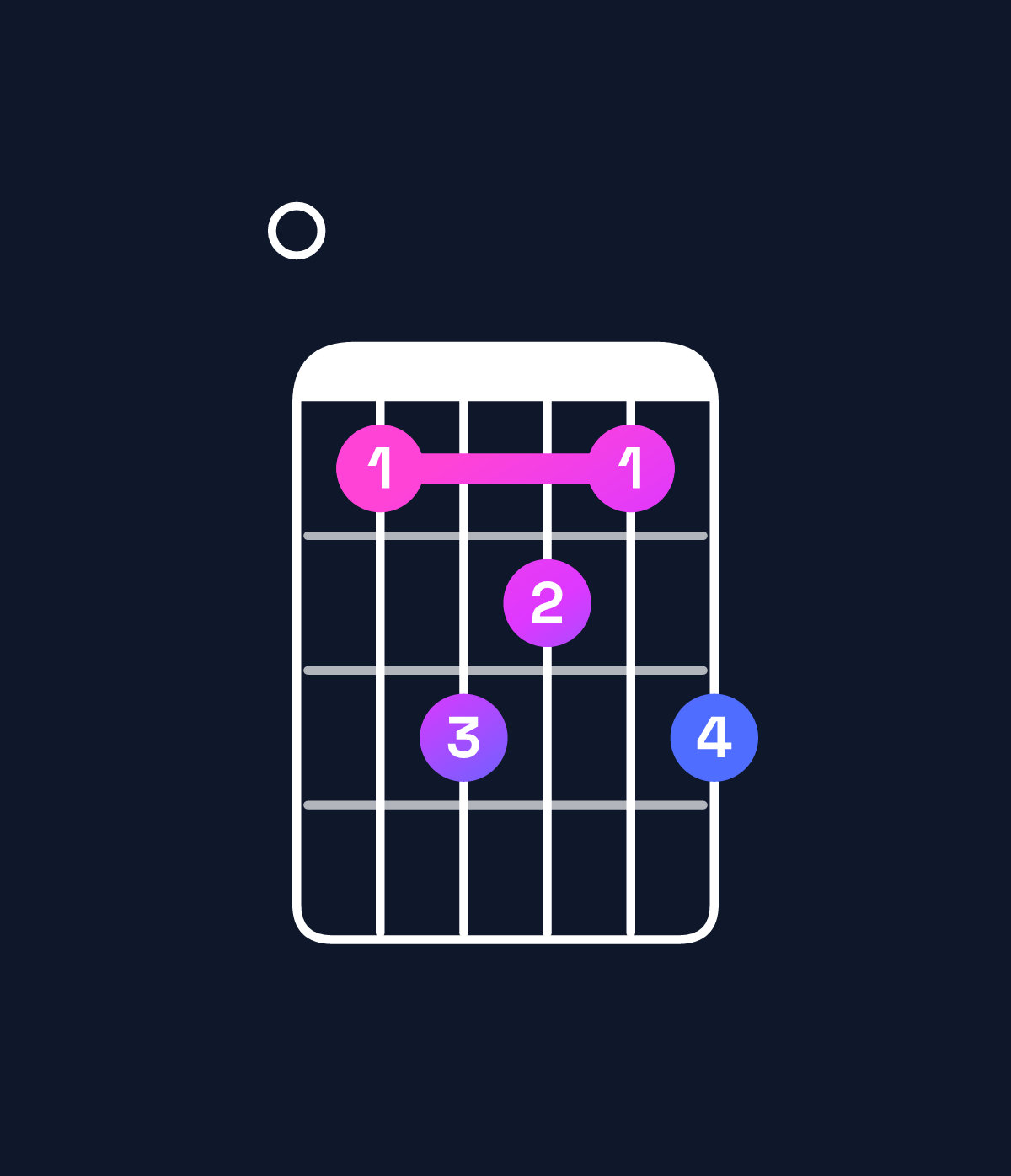 Chord chart for How to play A minor 11 / E (2nd inversion) chord on guitar — Shape 035435 | Guitar Wiz