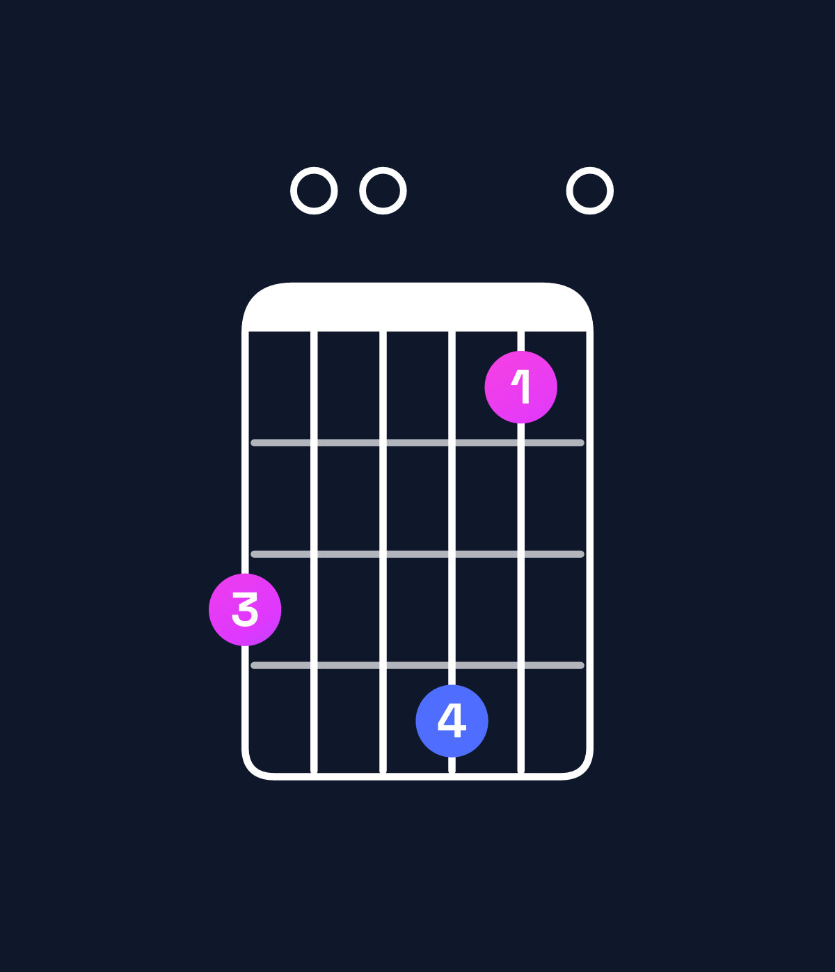 Chord chart for How to play A minor 11 / G (3rd inversion) chord on guitar — Shape 300410 | Guitar Wiz