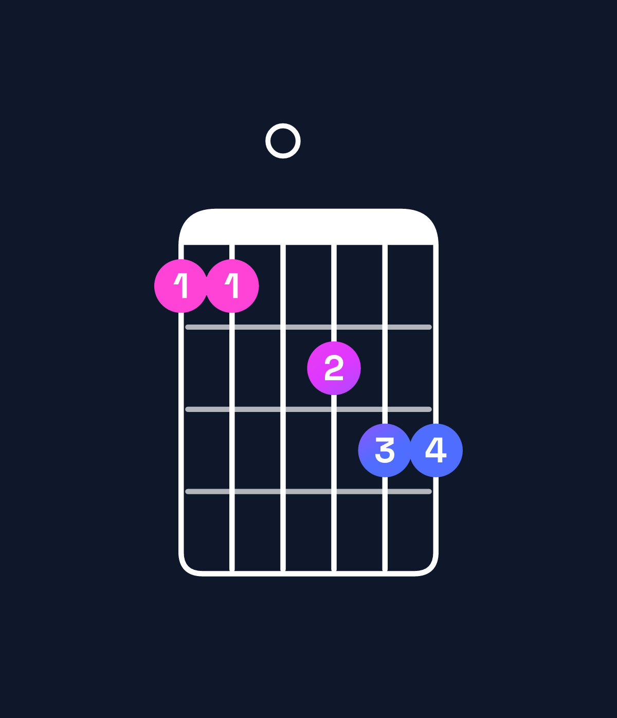 Chord chart for How to play A minor 11 / G (3rd inversion) chord on guitar — Shape 330455 | Guitar Wiz