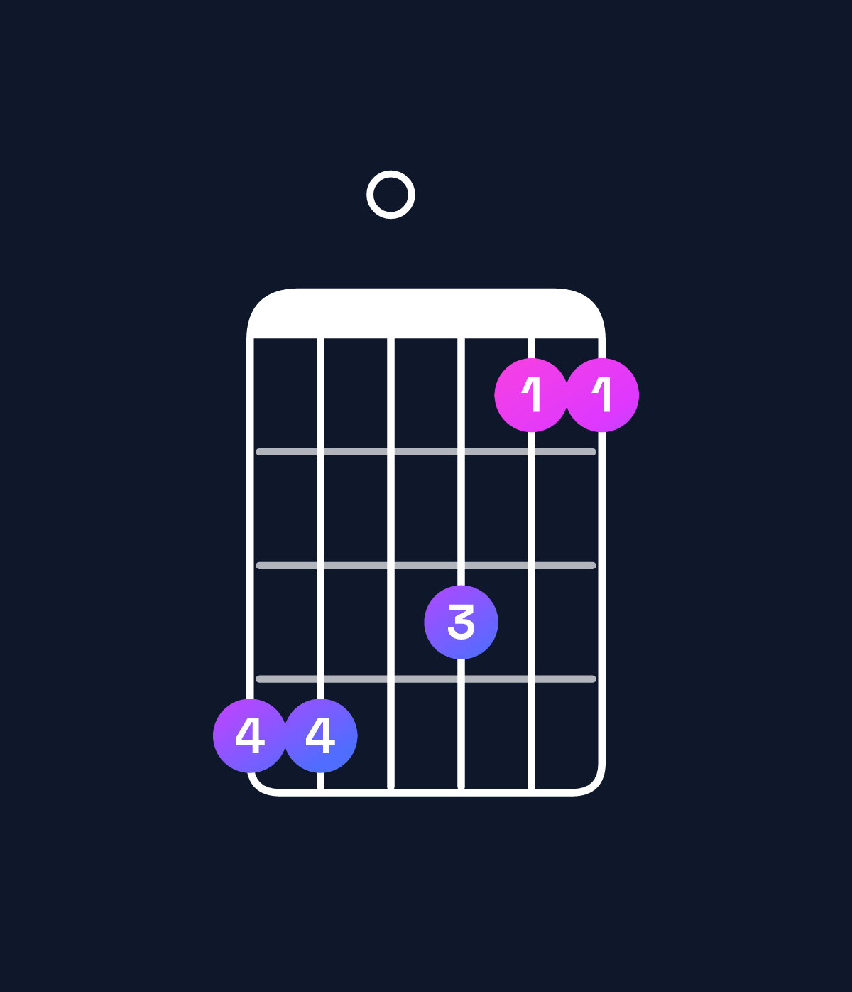 Chord chart for How to play A minor 11 / G (3rd inversion) chord on guitar — Shape ff0ecc | Guitar Wiz