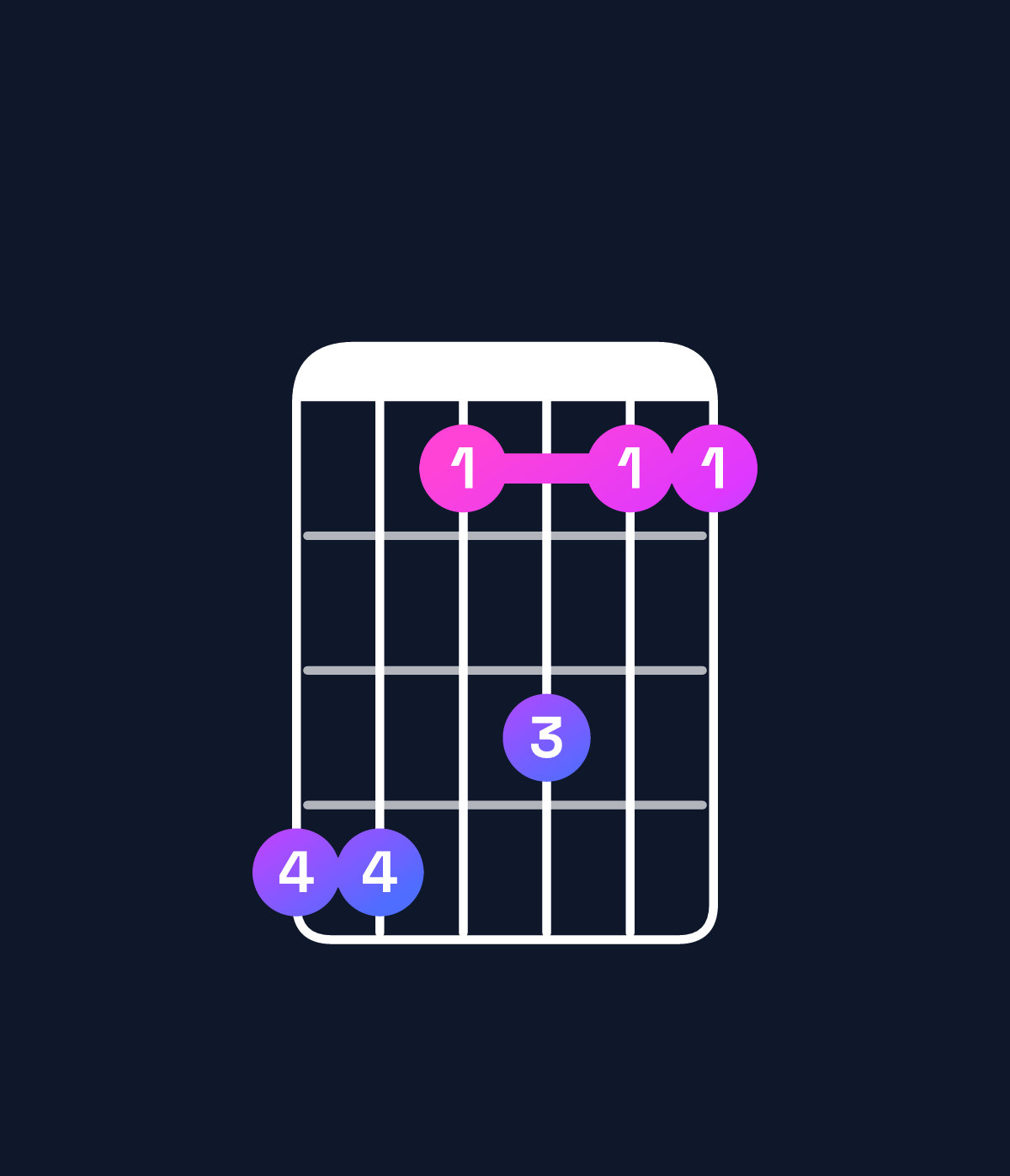 Chord chart for How to play A minor 11 / G (3rd inversion) chord on guitar — Shape ffcecc | Guitar Wiz