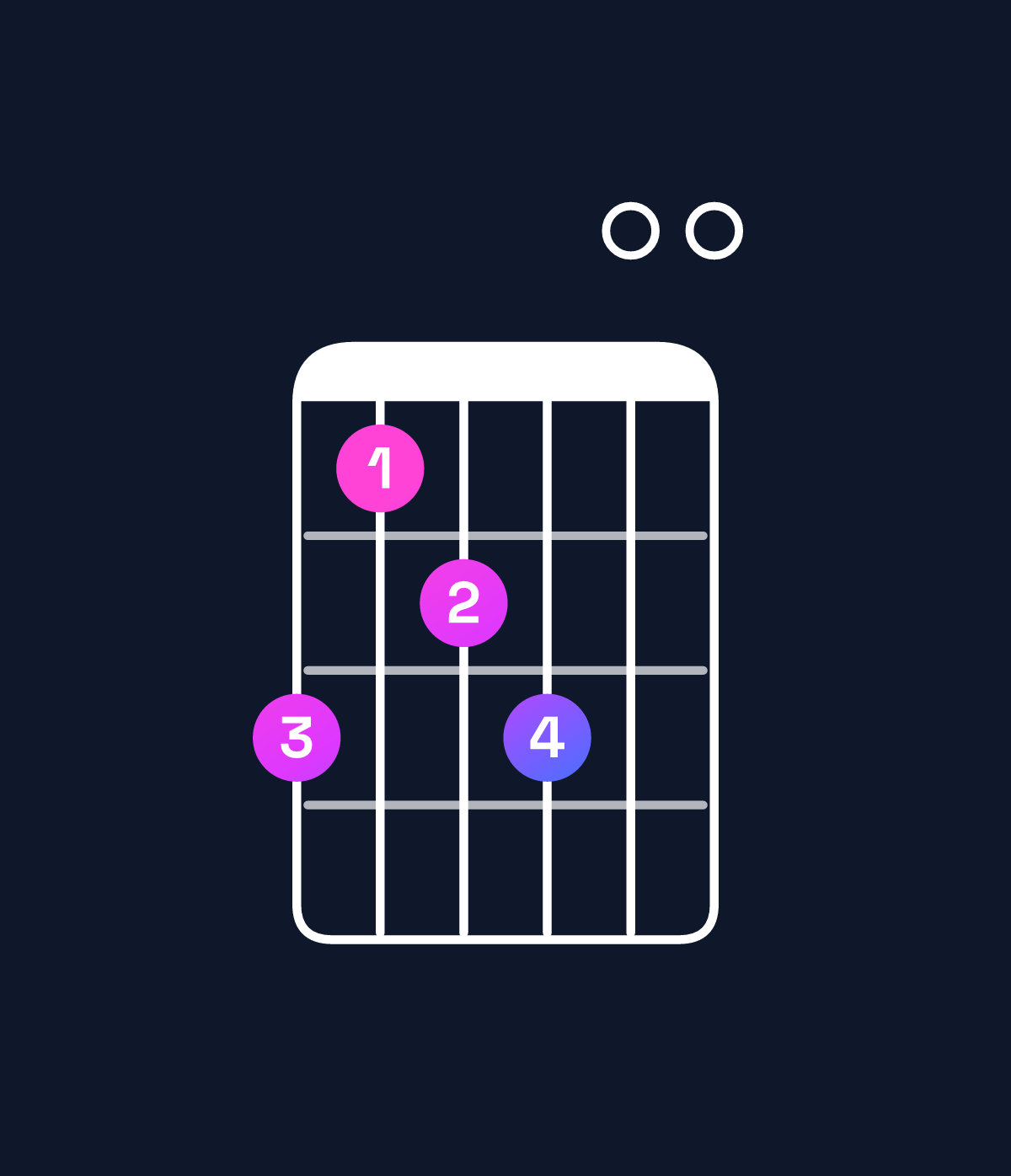 Chord chart for How to play A minor 6 add 9 chord on guitar — Shape 534500 | Guitar Wiz