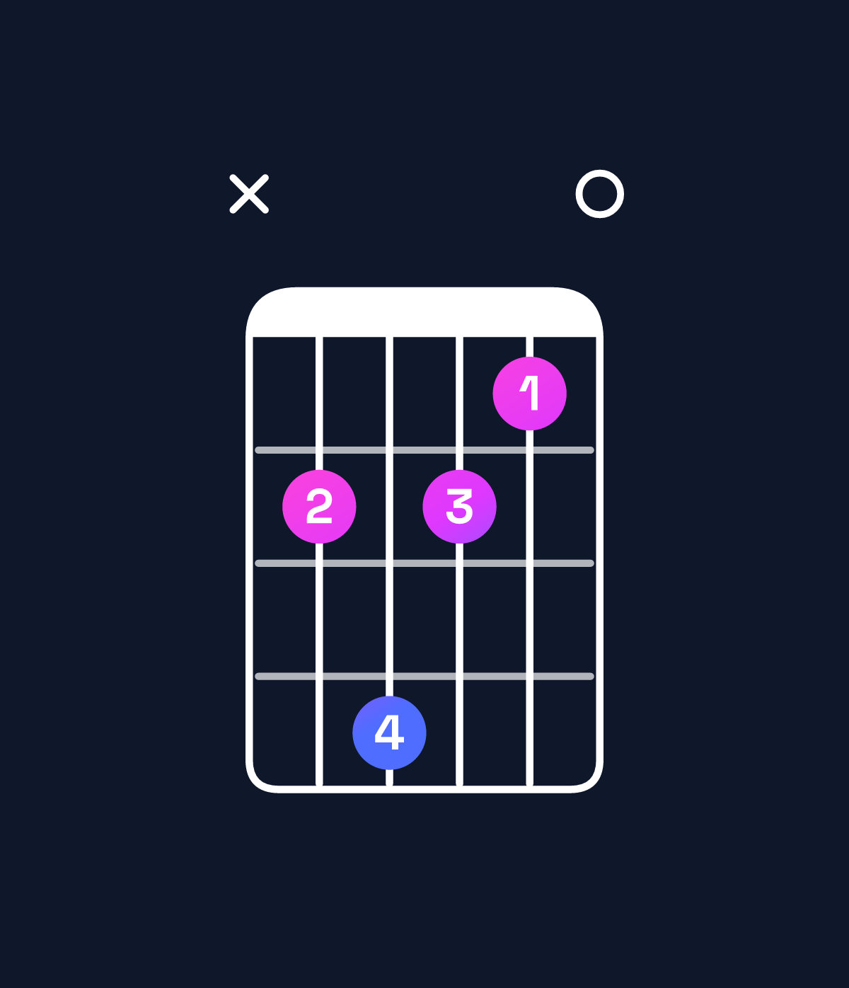 Chord chart for How to play A minor 6 add 9 / B (4th inversion) chord on guitar — Shape x24210 | Guitar Wiz