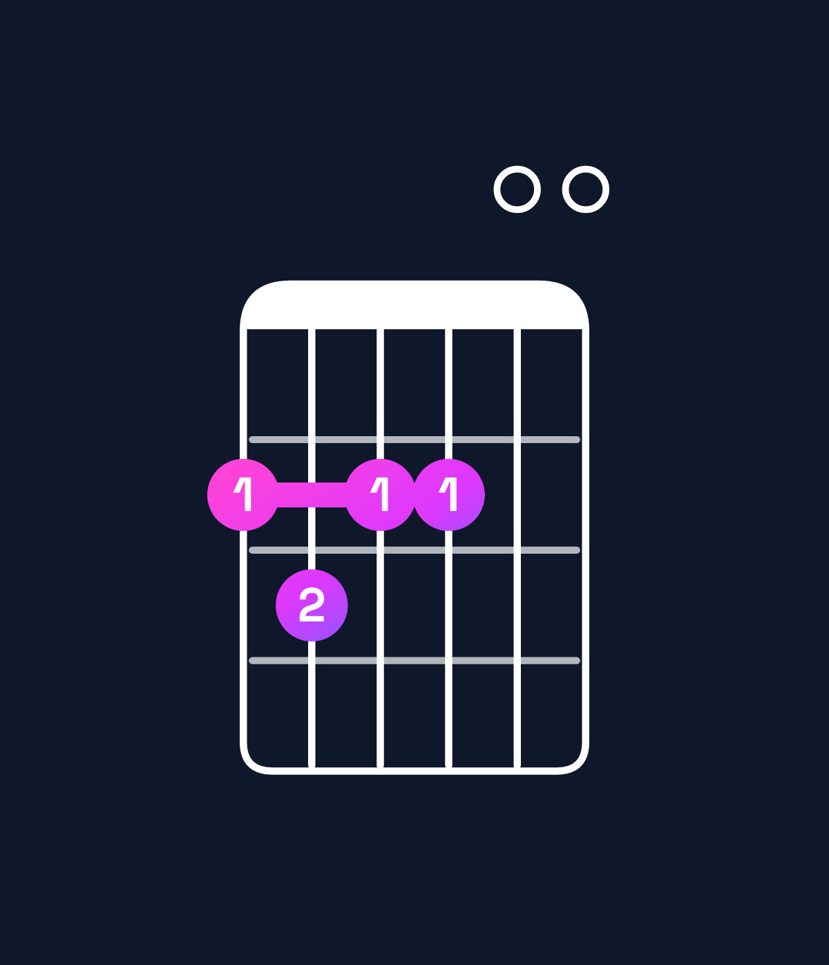 Chord chart for How to play A minor 6 add 9 / F♯ (3rd inversion) chord on guitar — Shape 232200 | Guitar Wiz