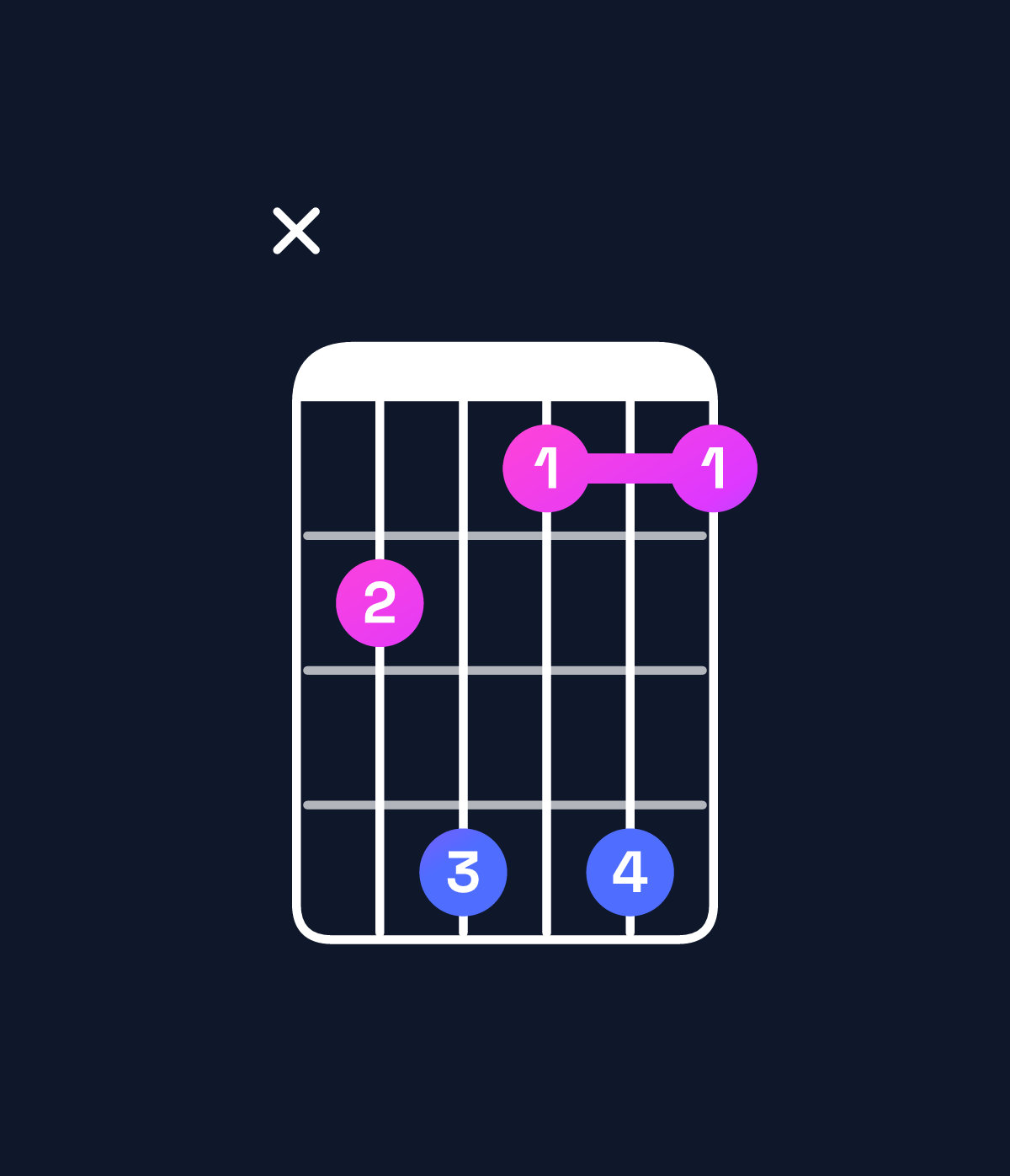 Chord chart for How to play A minor 7th add 13 / C (1st inversion) chord on guitar — Shape x35252 | Guitar Wiz