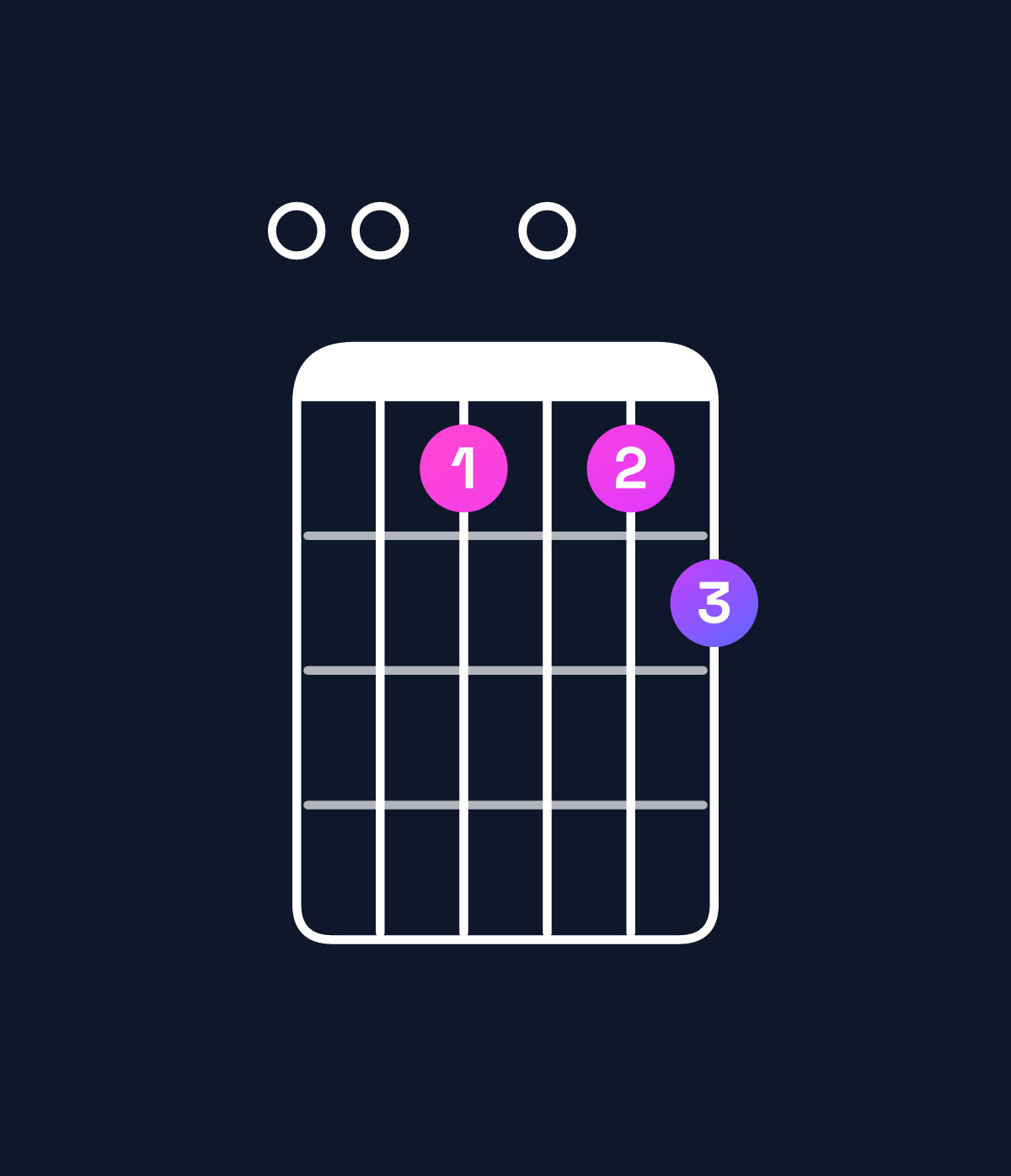 Chord chart for How to play A minor 7th add 13 / E (2nd inversion) chord on guitar — Shape 007078 | Guitar Wiz