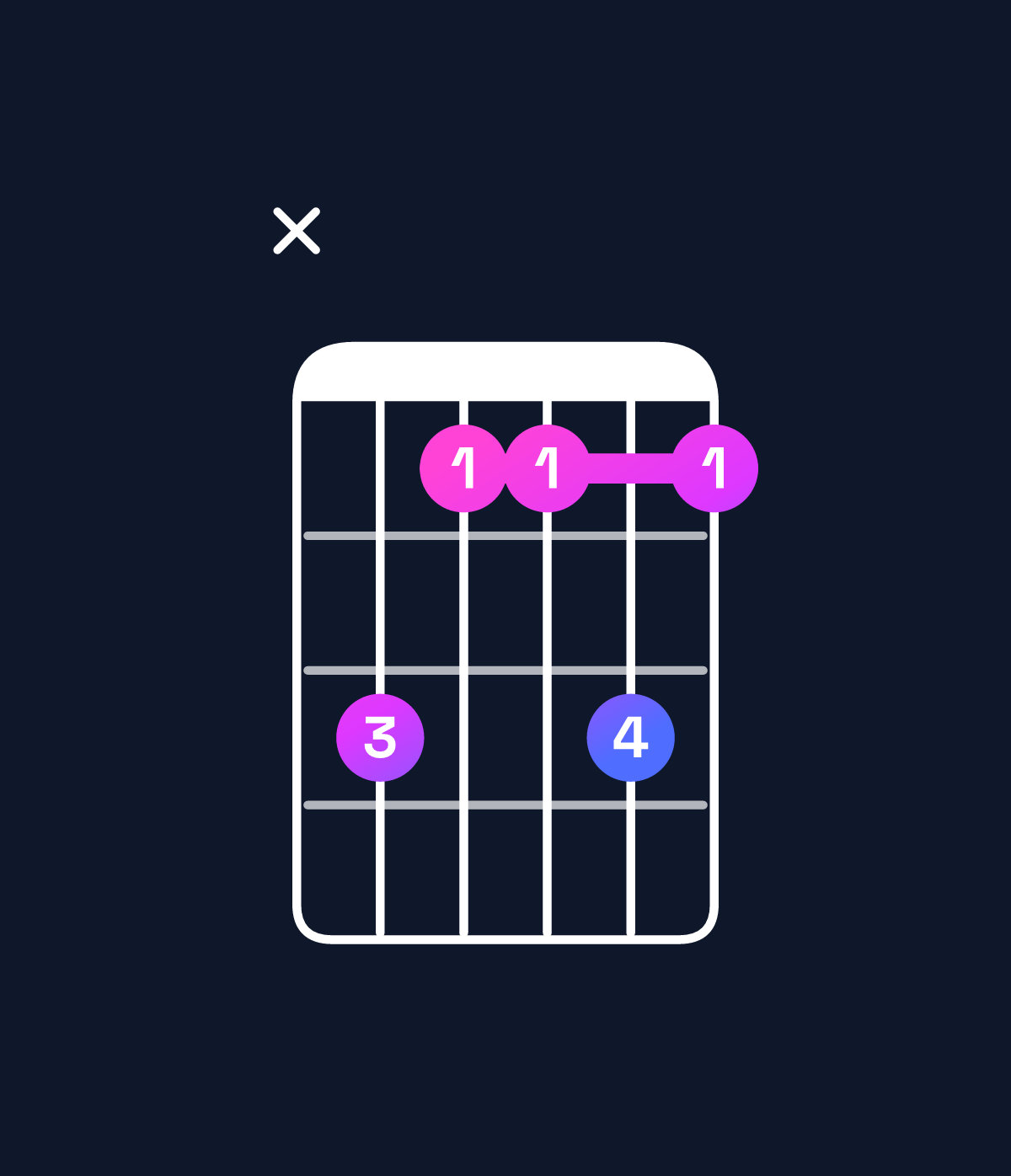 Chord chart for How to play A minor 7th add 13 / E (2nd inversion) chord on guitar — Shape x75575 | Guitar Wiz