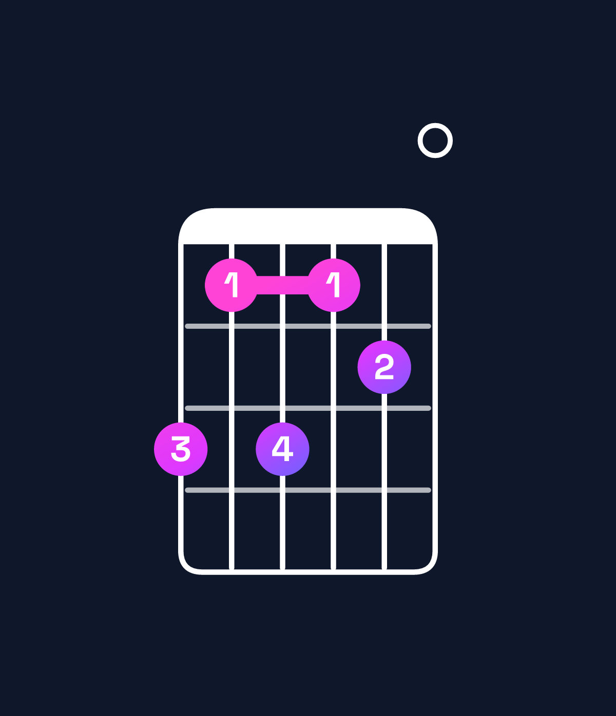Chord chart for How to play A minor 7th add 13 / F♯ (4th inversion) chord on guitar — Shape ececd0 | Guitar Wiz