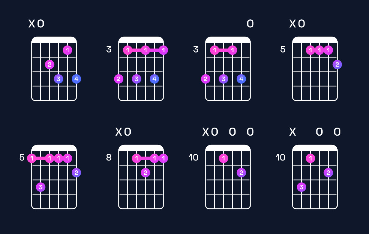 Chord chart for A minor 7th flat 9th Guitar Chord: Notes, Intervals, Inversions & Shapes | Guitar Wiz