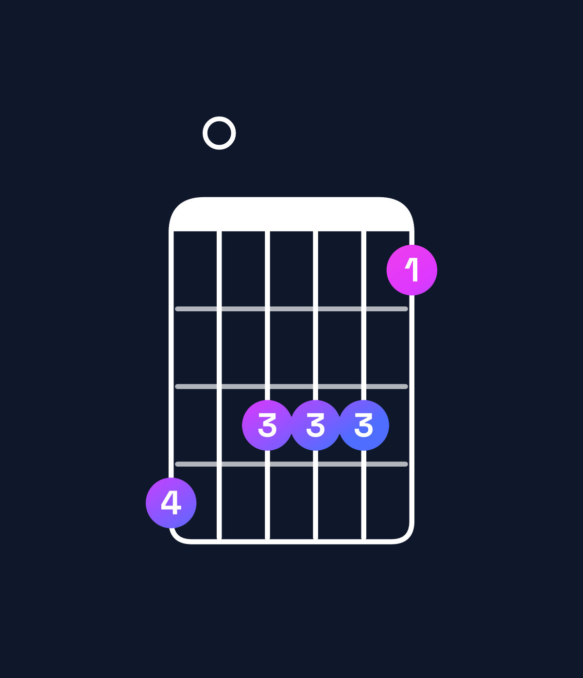 Chord chart for How to play A minor 7th flat 9th / B♭ (4th inversion) chord on guitar — Shape 605553 | Guitar Wiz
