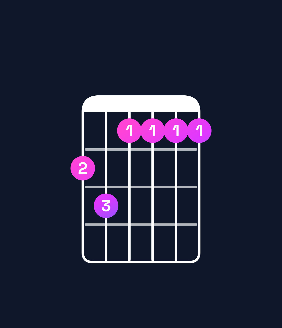 Chord chart for How to play A minor 7th flat 9th / B♭ (4th inversion) chord on guitar — Shape 675555 | Guitar Wiz