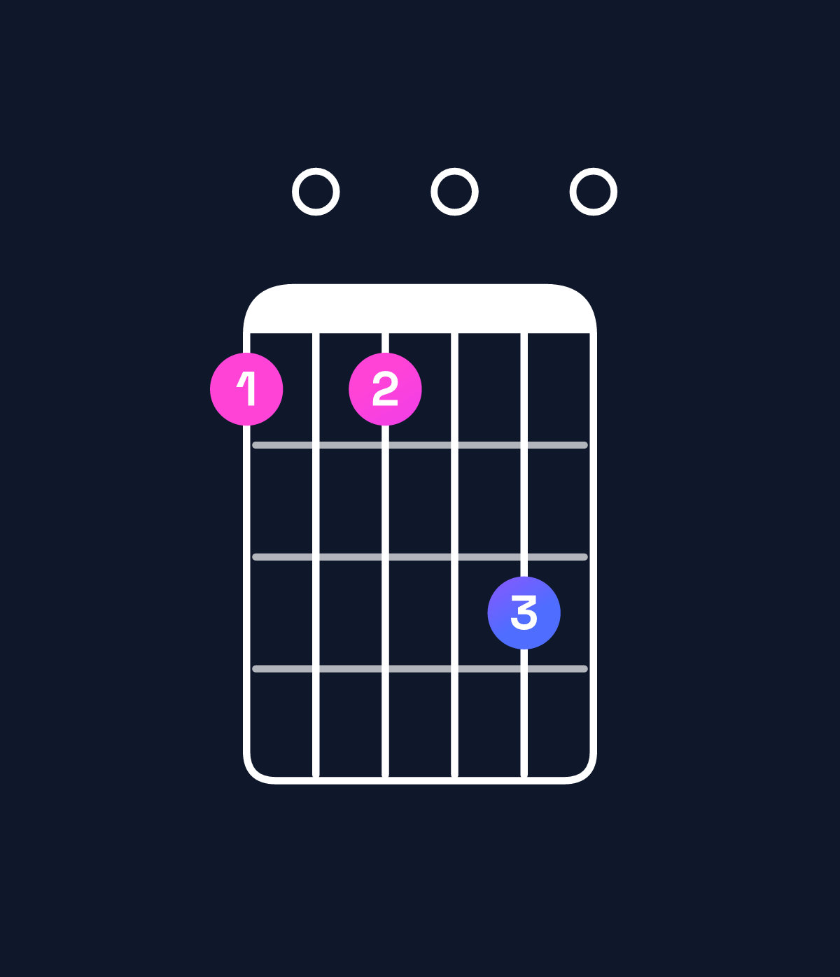 Chord chart for How to play A minor 7th flat 9th / C (1st inversion) chord on guitar — Shape 8080a0 | Guitar Wiz