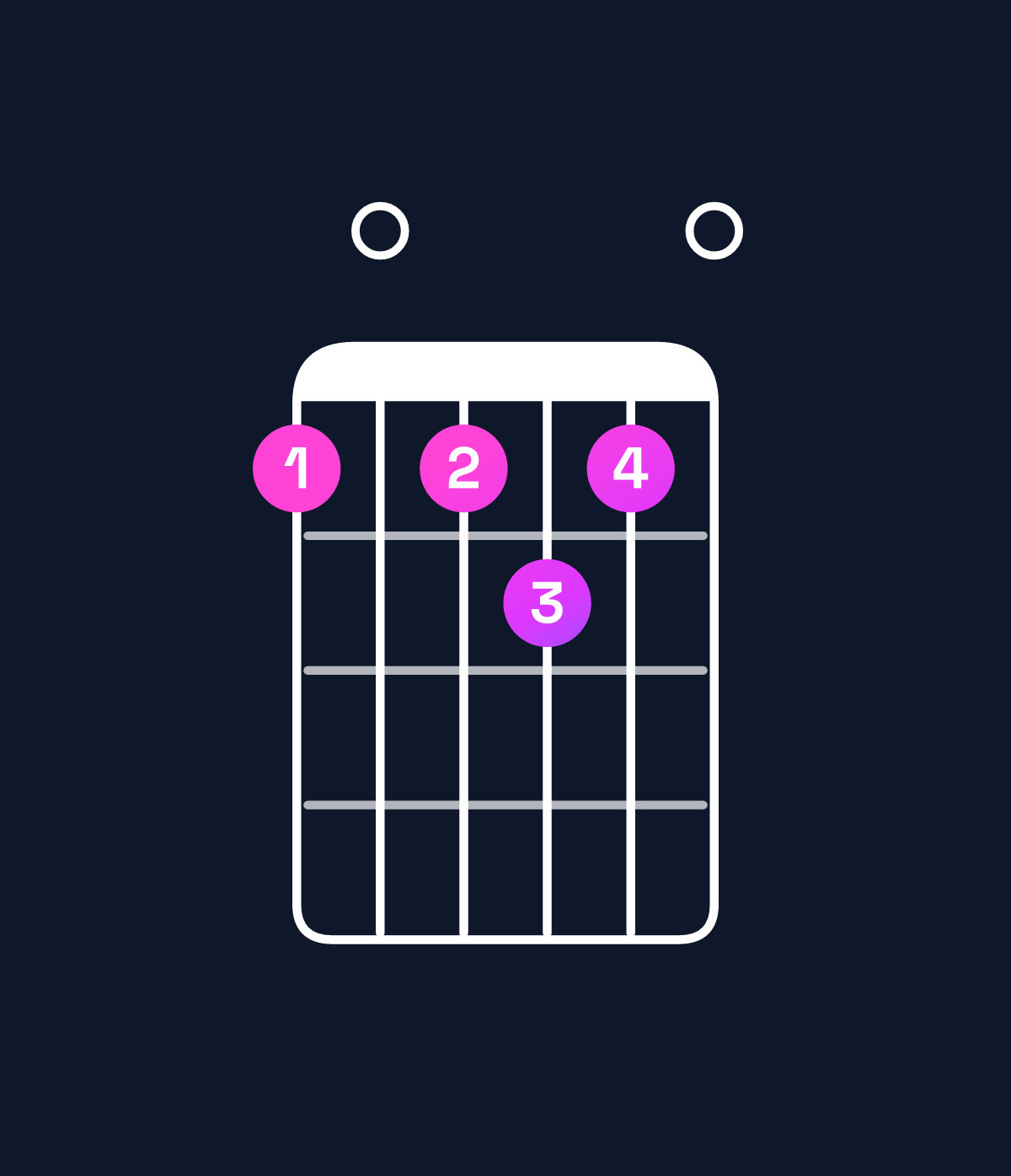 Chord chart for How to play A minor 7th flat 9th / C (1st inversion) chord on guitar — Shape 808980 | Guitar Wiz