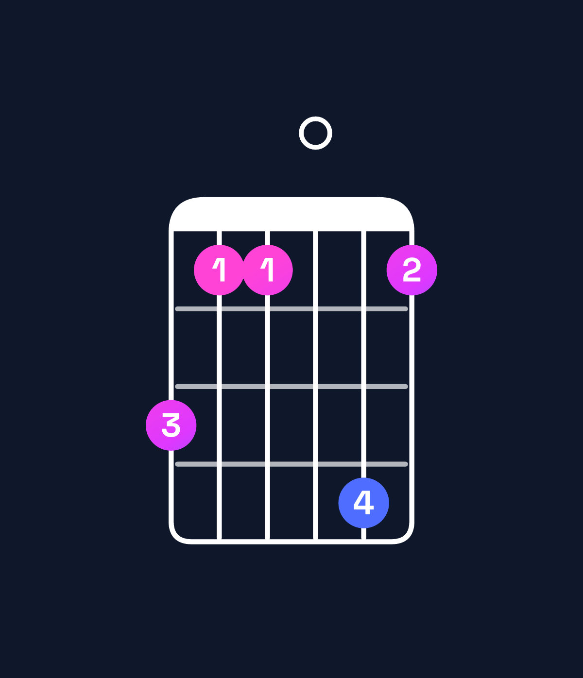 Chord chart for How to play A minor 7th sharp 5 chord on guitar — Shape 533063 | Guitar Wiz