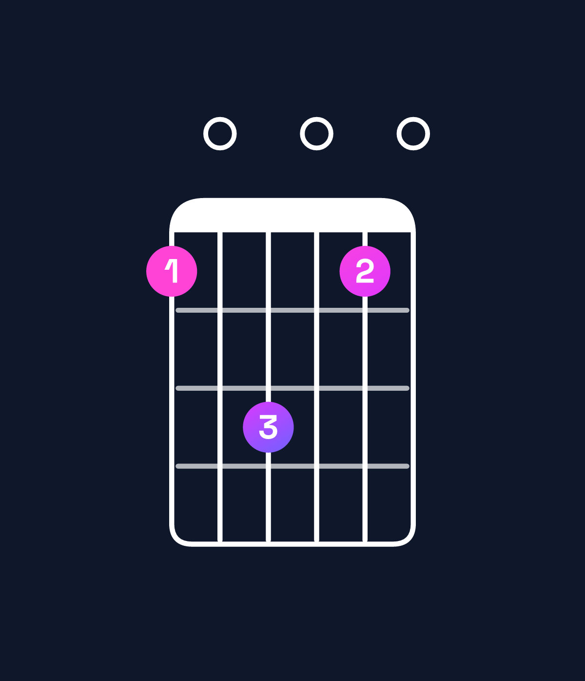 Chord chart for How to play A minor 7th / C (1st inversion) chord on guitar — Shape 80a080 | Guitar Wiz