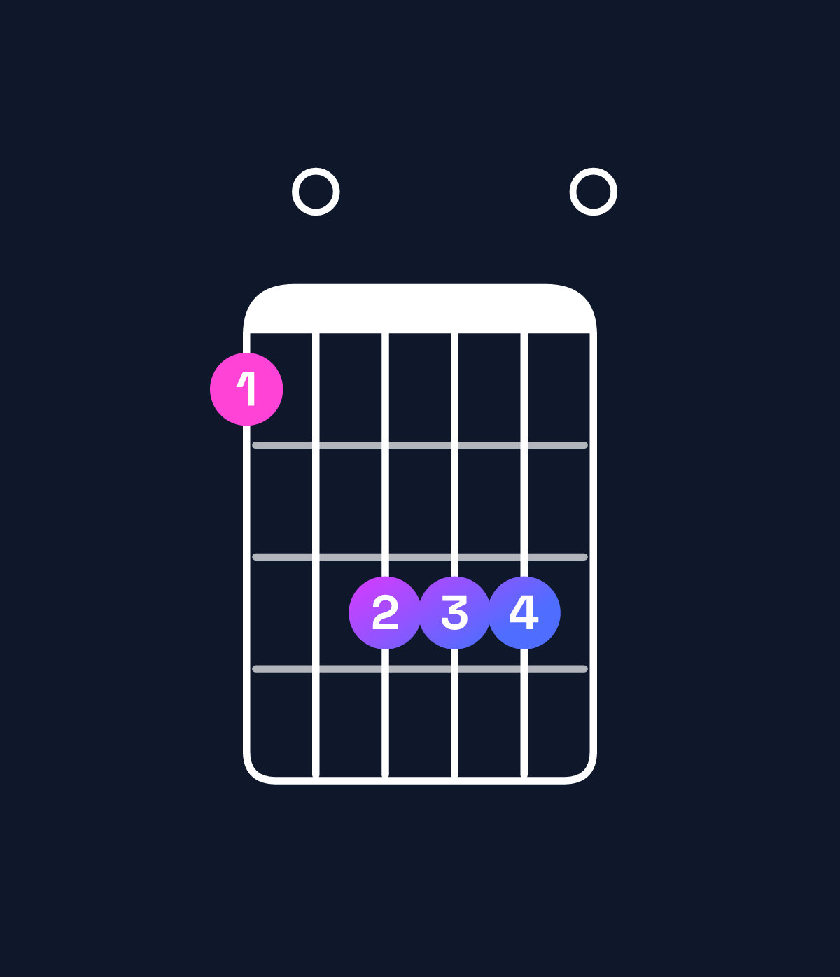 Chord chart for How to play A minor 7th / G (3rd inversion) chord on guitar — Shape 305550 | Guitar Wiz