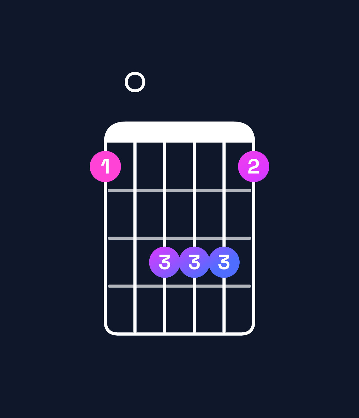 Chord chart for How to play A minor 7th / G (3rd inversion) chord on guitar — Shape 305553 | Guitar Wiz