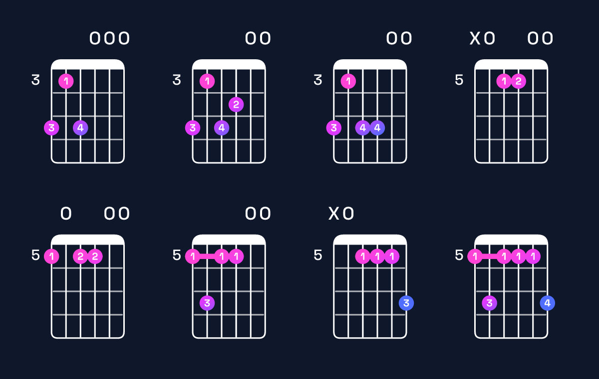 Chord chart for A minor 9 Guitar Chord: Notes, Intervals, Inversions & Shapes | Guitar Wiz