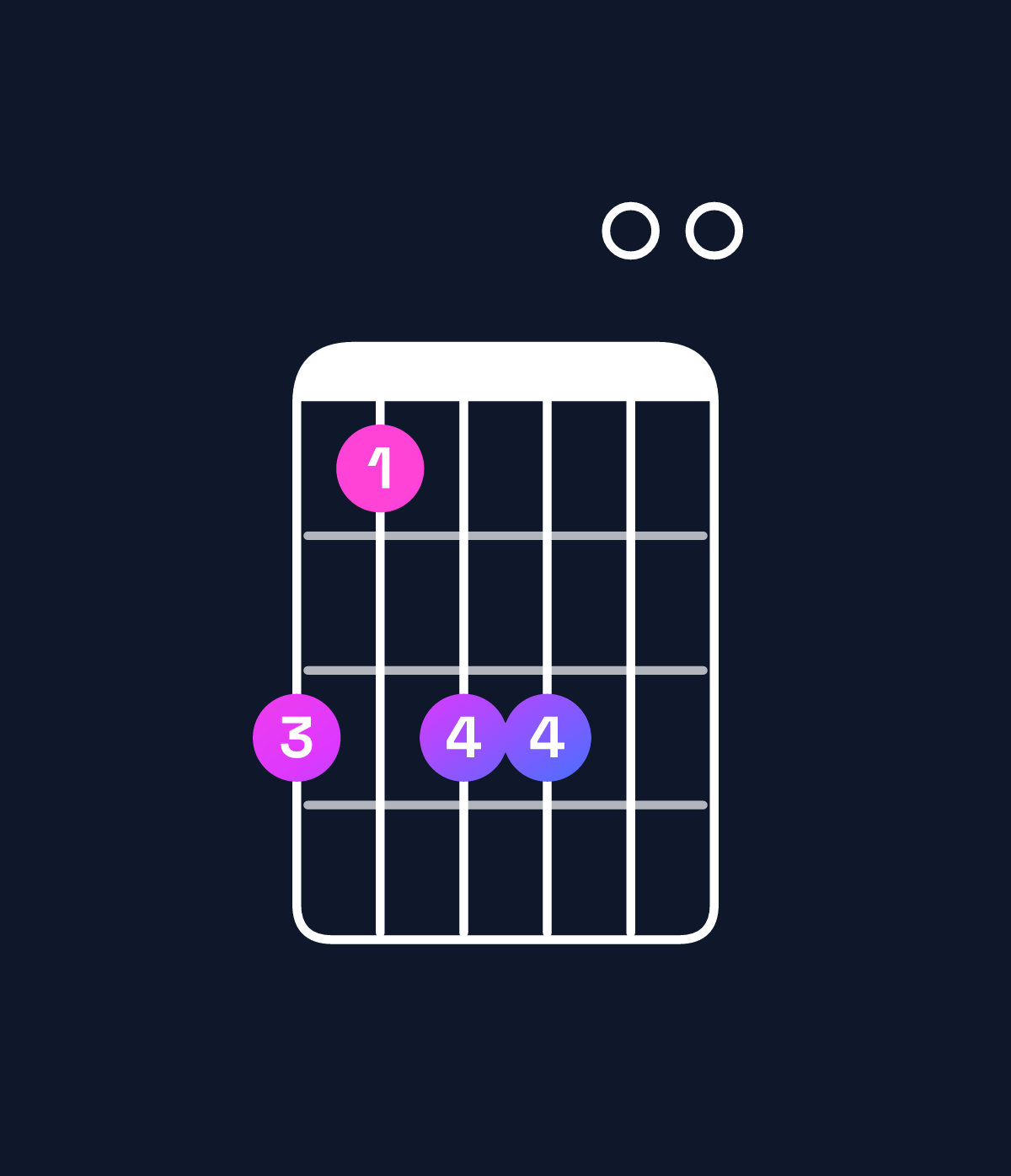 Chord chart for How to play A minor 9 chord on guitar — Shape 535500 | Guitar Wiz