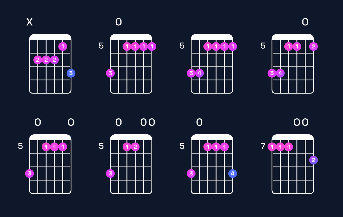 Chord chart for A minor 9 / B (4th inversion) Guitar Chord: Notes, Shapes & Bass Note | Guitar Wiz