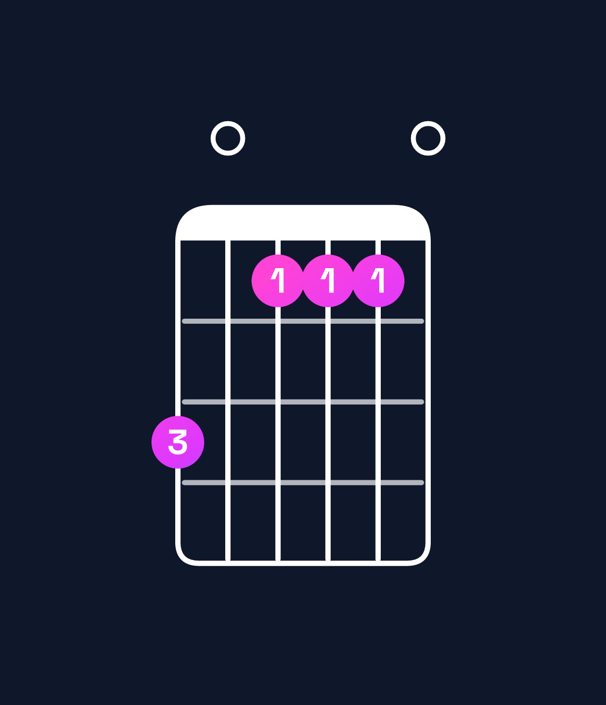 Chord chart for How to play A minor 9 / B (4th inversion) chord on guitar — Shape 705550 | Guitar Wiz