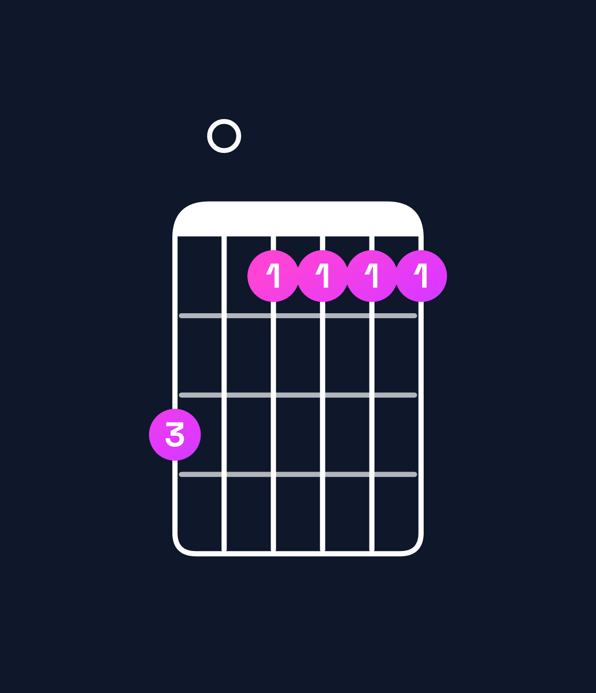 Chord chart for How to play A minor 9 / B (4th inversion) chord on guitar — Shape 705555 | Guitar Wiz