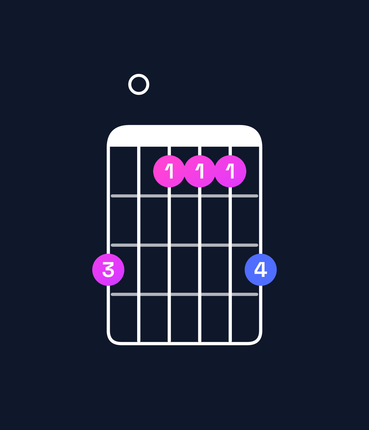 Chord chart for How to play A minor 9 / B (4th inversion) chord on guitar — Shape 705557 | Guitar Wiz