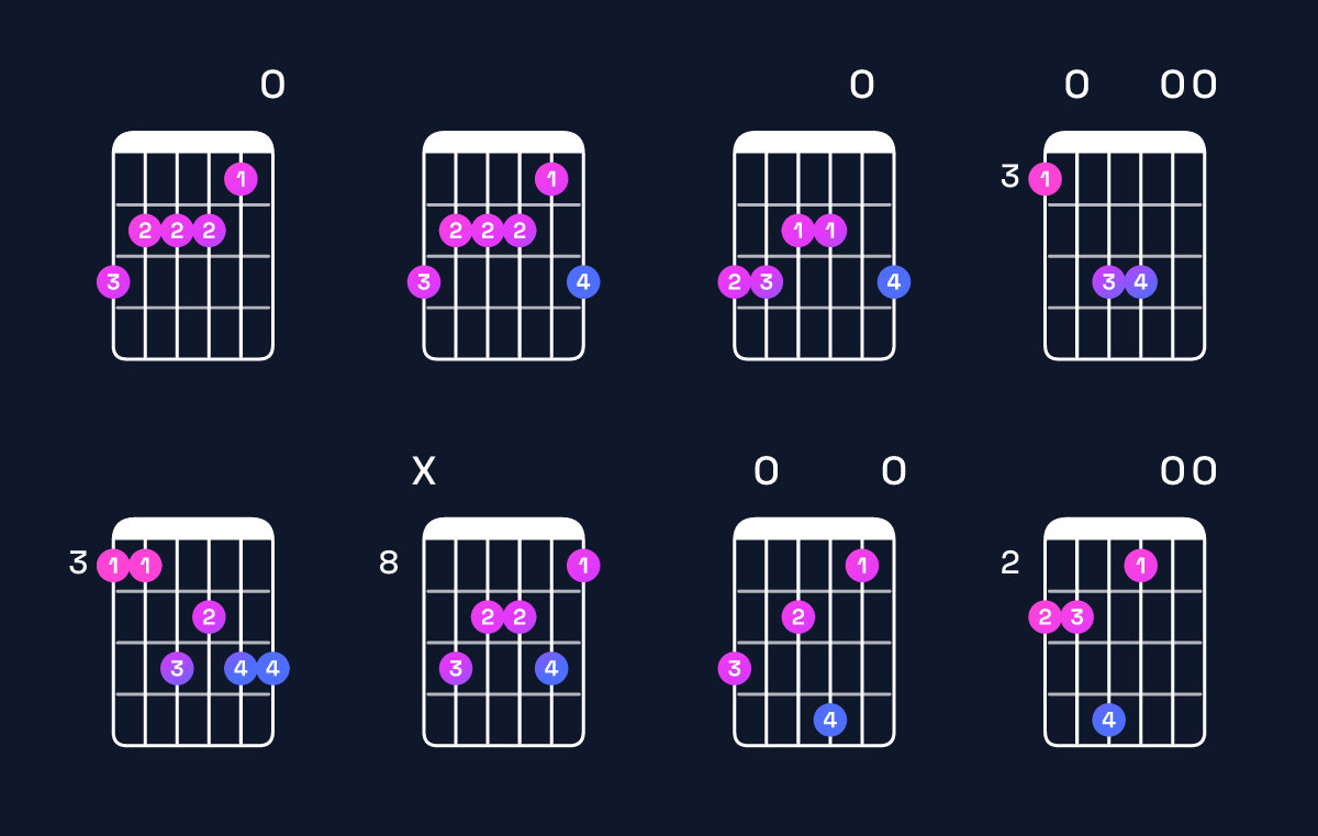 Chord chart for A minor 9 / G (3rd inversion) Guitar Chord: Notes, Shapes & Bass Note | Guitar Wiz
