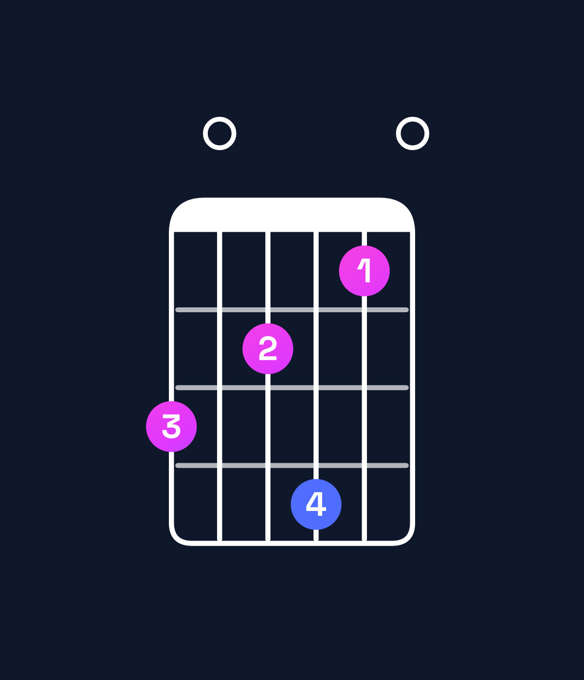 Chord chart for How to play A minor 9 / G (3rd inversion) chord on guitar — Shape 302410 | Guitar Wiz