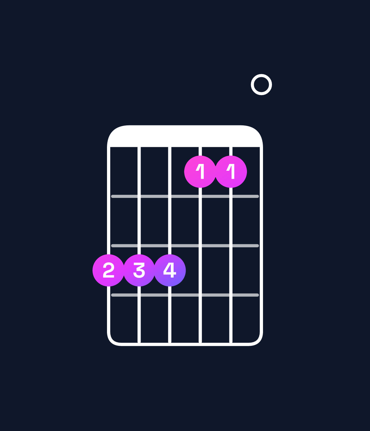 Chord chart for How to play A minor add 9 / B (3rd inversion) chord on guitar — Shape 777550 | Guitar Wiz