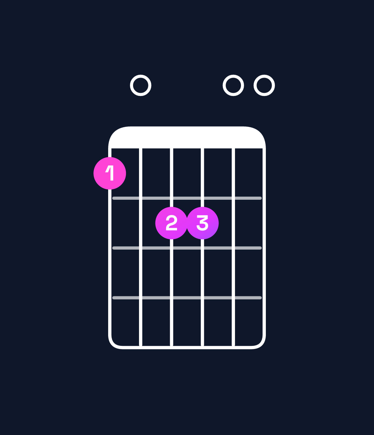 Chord chart for How to play A minor add 9 / C (1st inversion) chord on guitar — Shape 809900 | Guitar Wiz