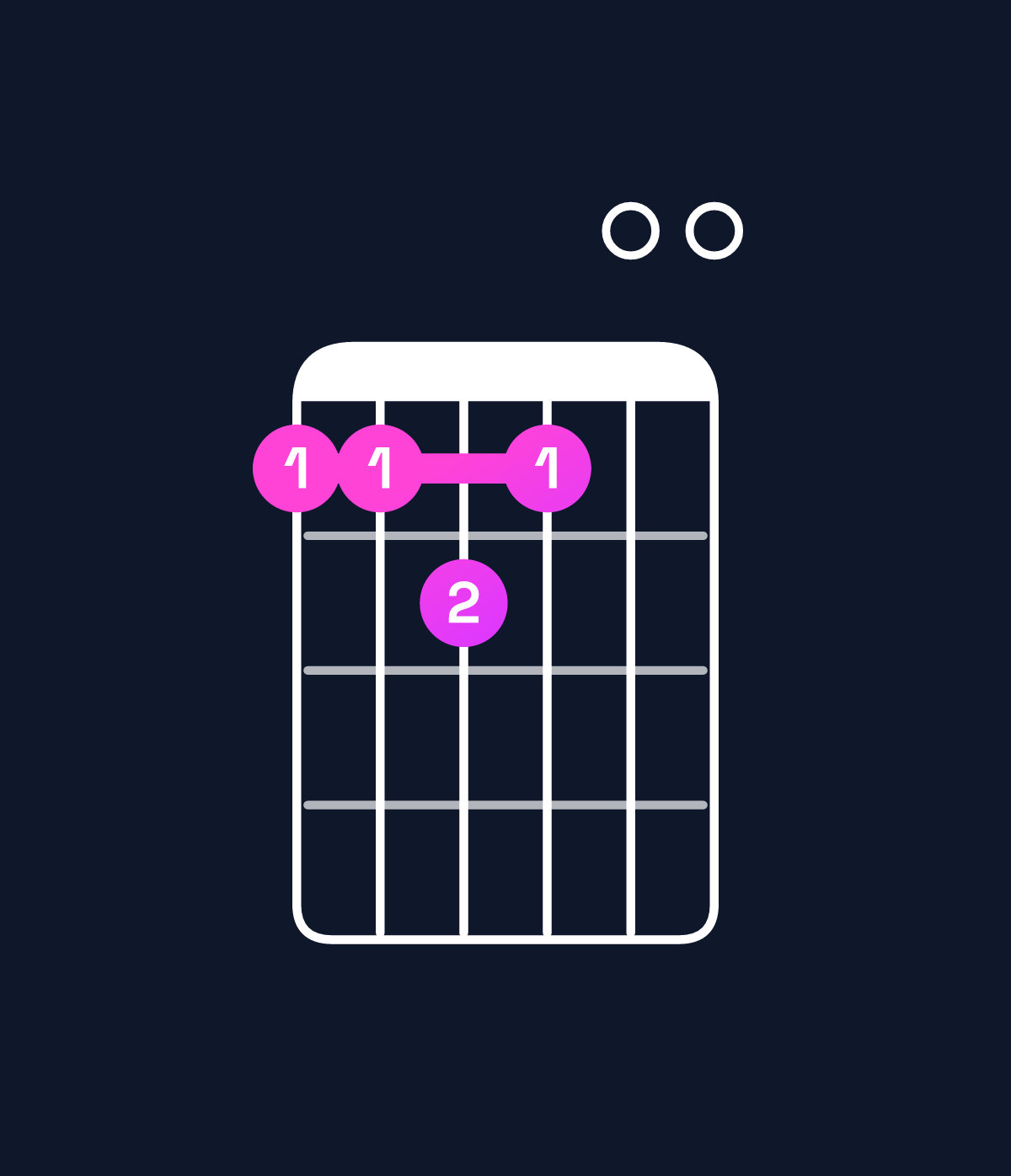 Chord chart for How to play A minor major 11 chord on guitar — Shape 556500 | Guitar Wiz