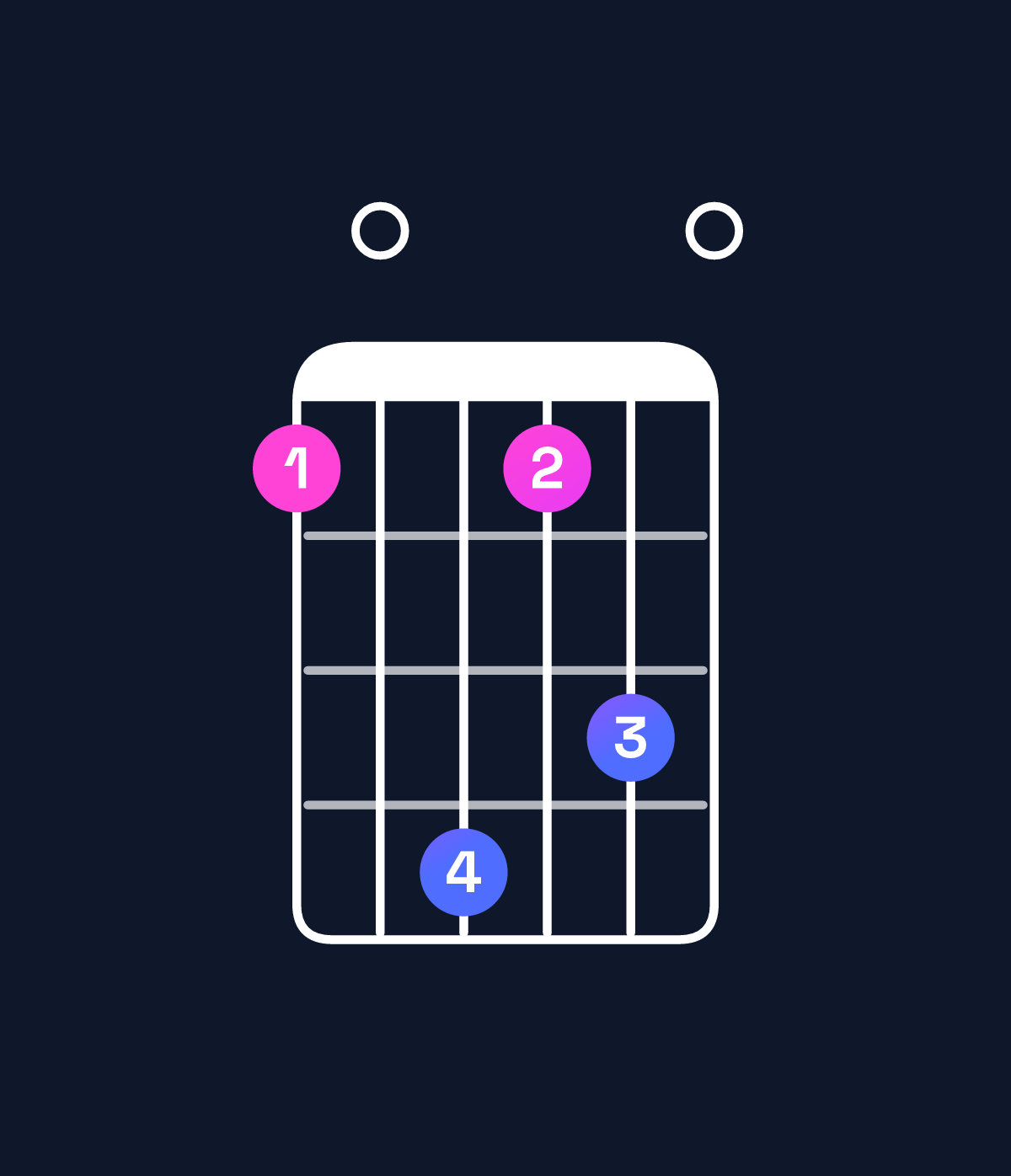 Chord chart for How to play A minor major 11 / B (4th inversion) chord on guitar — Shape 70a790 | Guitar Wiz