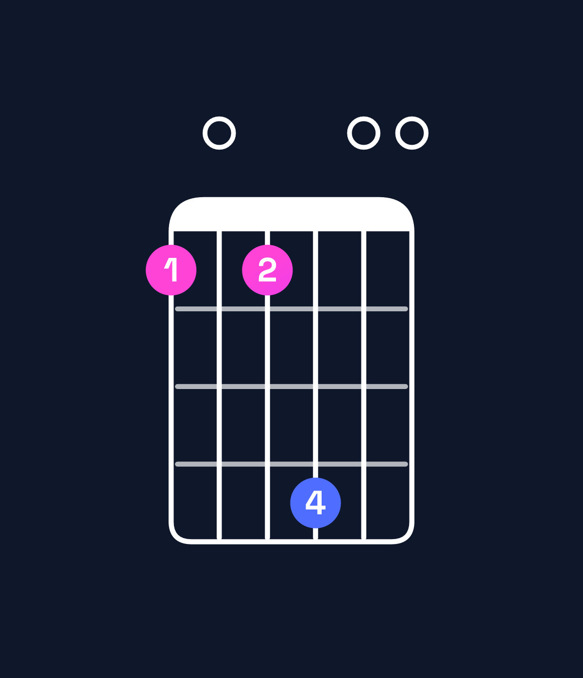 Chord chart for How to play A minor major 11 / D (5th inversion) chord on guitar — Shape a0ad00 | Guitar Wiz