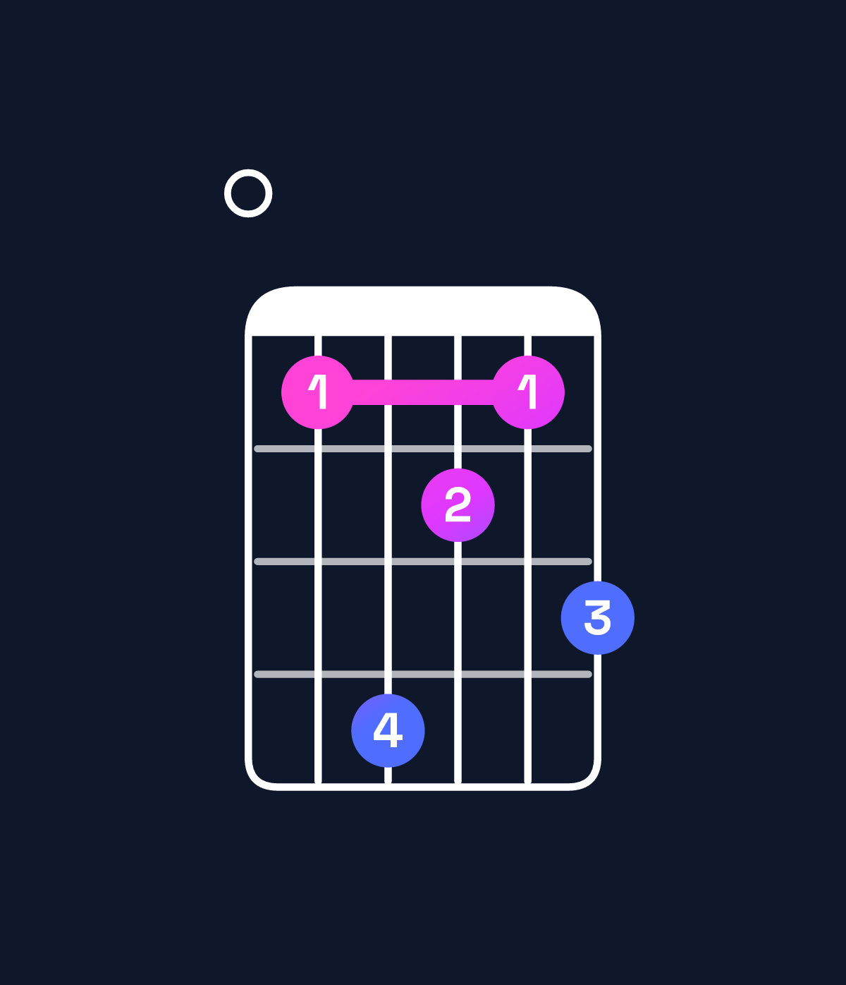 Chord chart for How to play A minor major 11 / E (2nd inversion) chord on guitar — Shape 036435 | Guitar Wiz