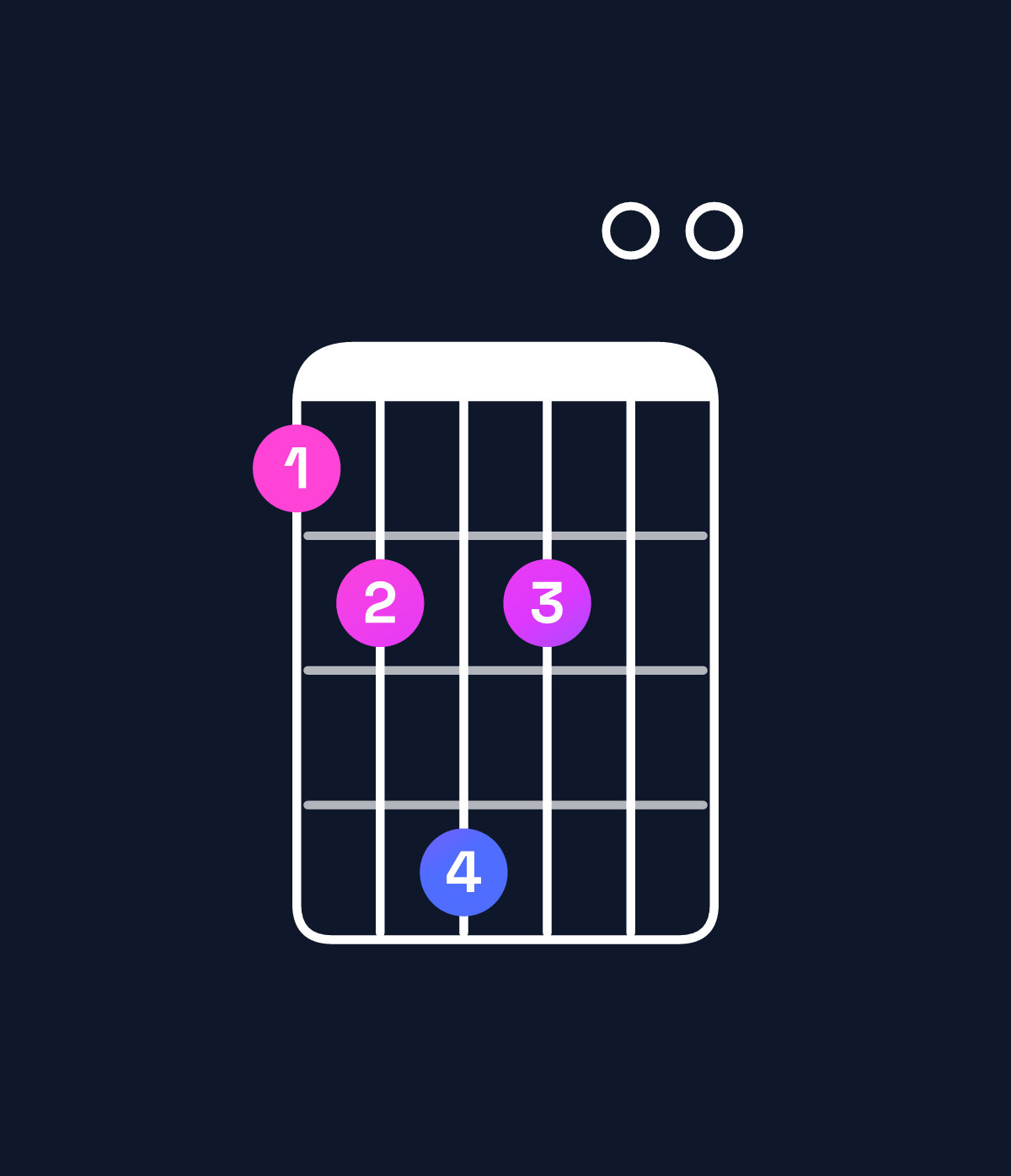 Chord chart for How to play A minor major 11 / G♯ (3rd inversion) chord on guitar — Shape 457500 | Guitar Wiz